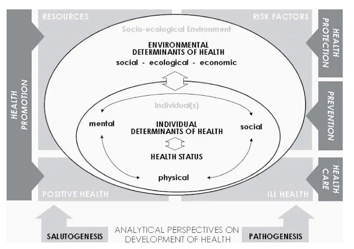 Health Creation Moving Beyond Disease Management Illustration