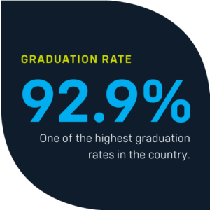 NWHSU Graduation Rate - College of Chiropractic