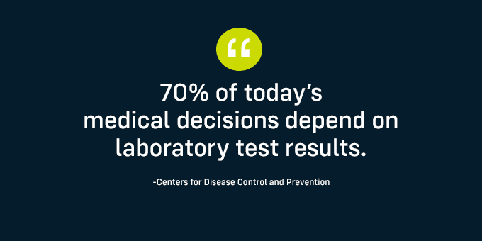 70% of today’s medical decisions depend on laboratory test results.