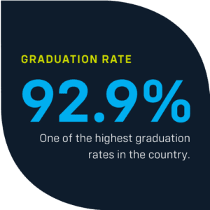 NWHSU Graduation Rate - College of Chiropractic