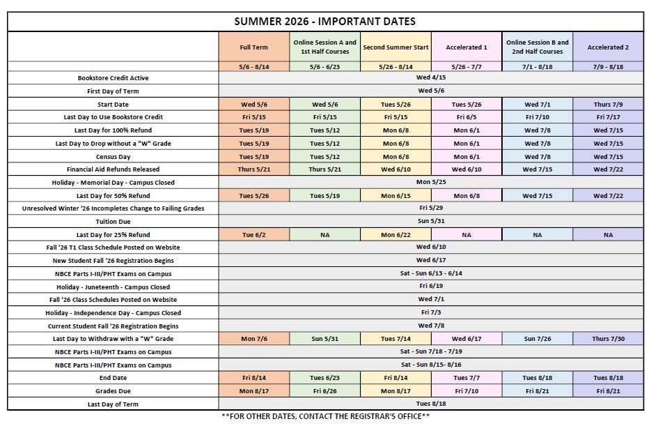 Important Dates - NWHSU Academic Program Syllabi | Northwestern Health ...
